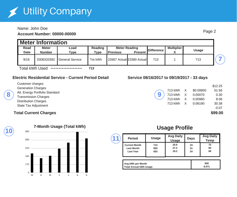 Litva Electric Bill. KWH. Eversource electricity. Meted Bill Sample.