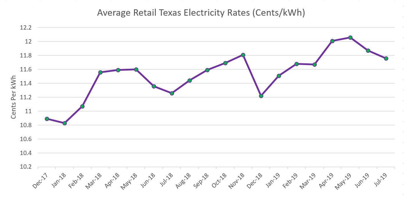 Electric Companies In Texas >> Compare Texas Electricity Rates Choose Energy Electric Companies In Texas >> Compare Texas Electricity Rates Choose Energy