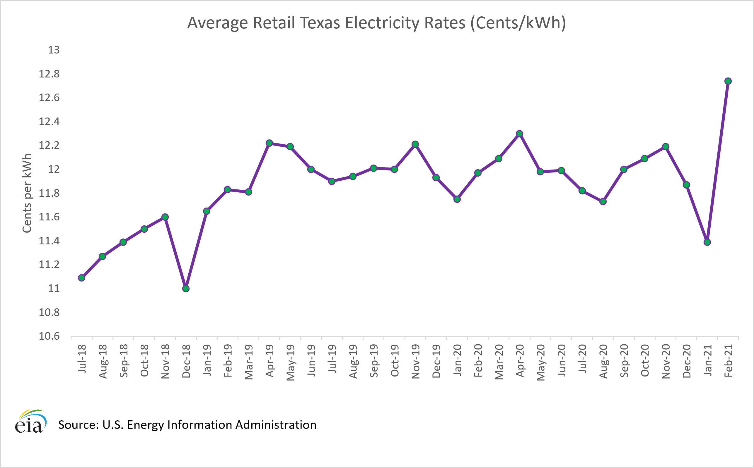 texas-electricity-rates-plans-reviews-choose-energy